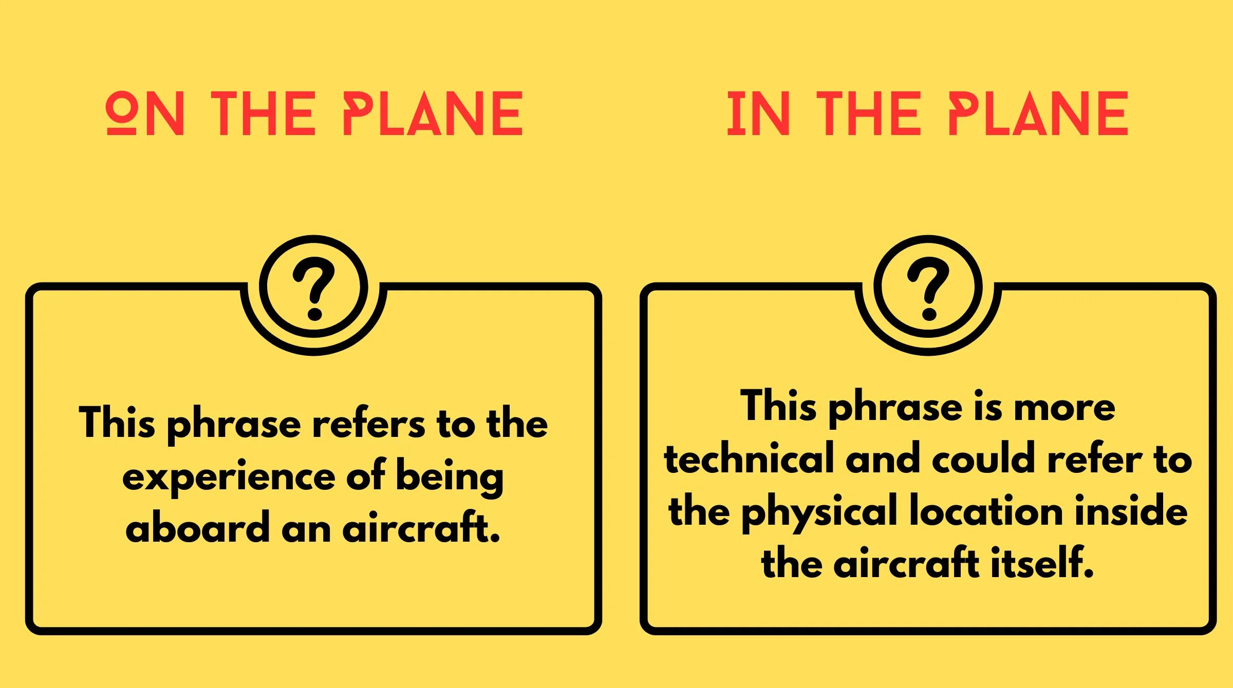 On The Plane or In The Plane