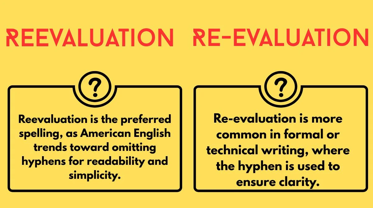reevaluation-or-re-evaluation Reevaluation or Re-evaluation