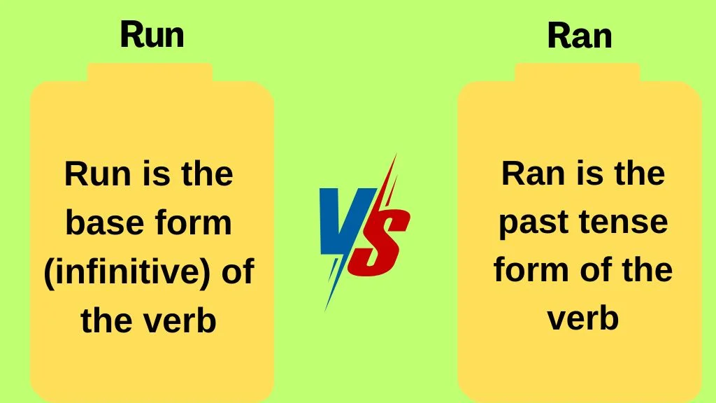 Run or Ran