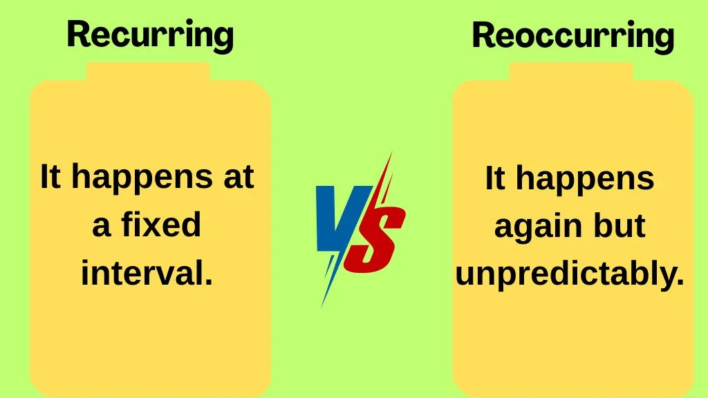 Recurring vs Reoccurring