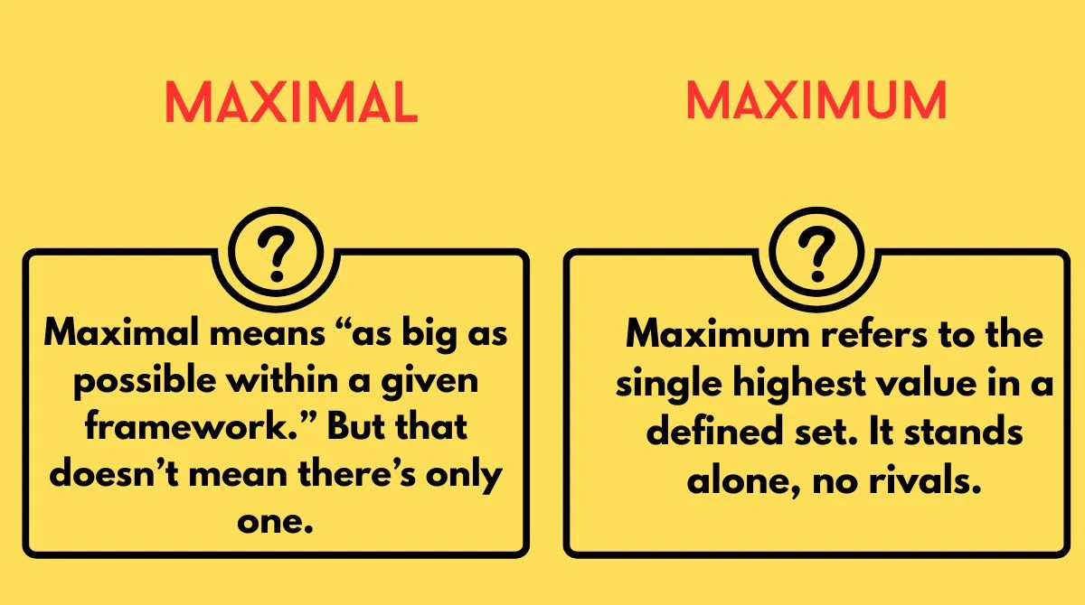 Maximal vs Maximum Maximal vs Maximum